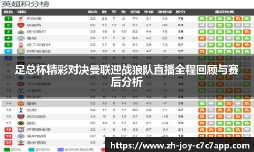 足总杯精彩对决曼联迎战狼队直播全程回顾与赛后分析